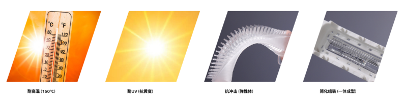 硅胶透镜优势